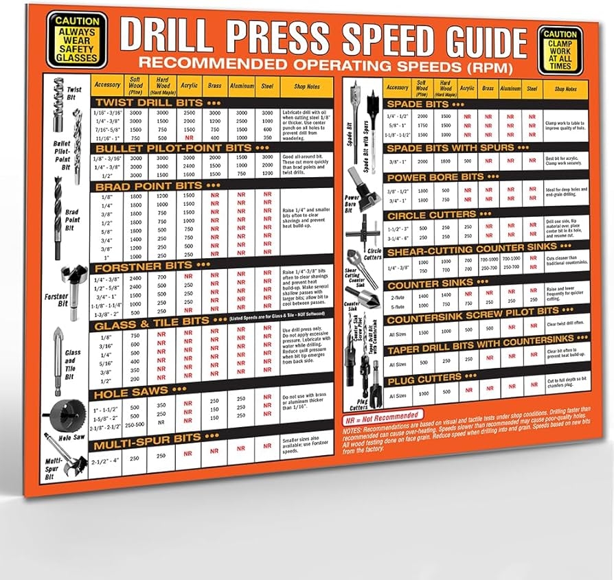 Amazon Magnetic 8 5x11 Drill Press Speed Guide Magnet Recommended RPM Chart For Drill Bits Detailed Wall Guide Cheat Sheet Easy To Read Reference For Tool Shops Workshops Safety Garage 
