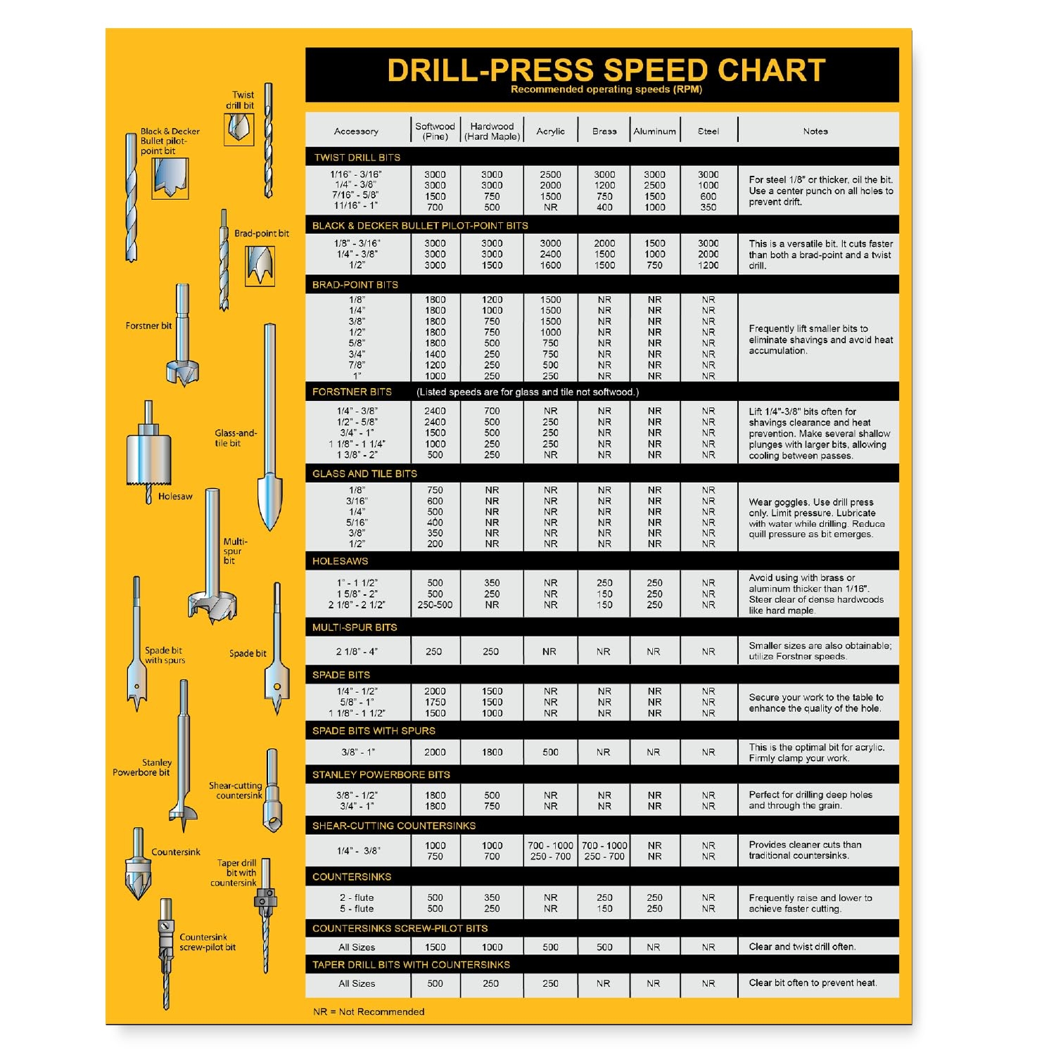 Printable Drill Press Speed Chart