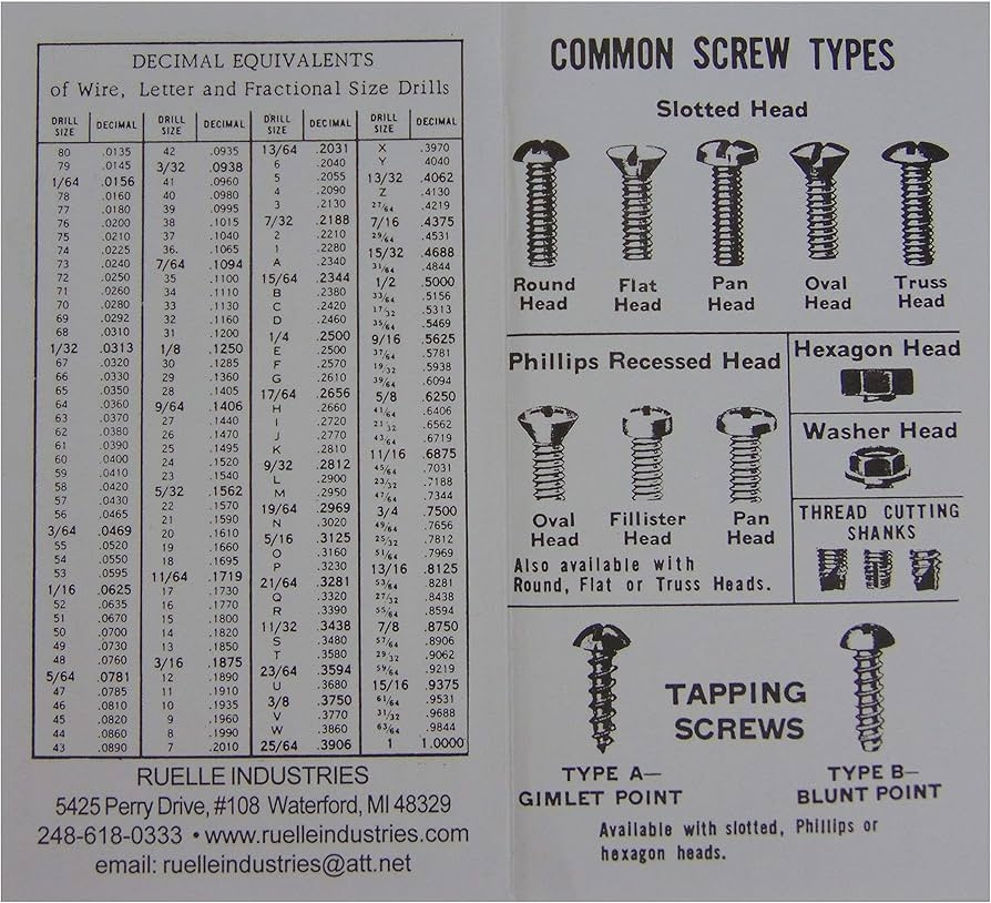 Amazon Ruelle Screw Chek r SAE Inch Size Gauge No 1 5 16 1 8 Heavy Gauge Steel Made In USA Industrial Scientific