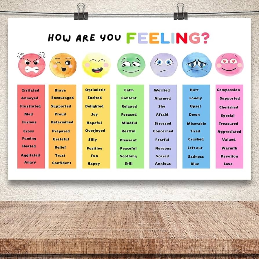 Amazon Uoyien Feelings Chart For Kids Mental Health Posters Help Students Understand Emotions Poster Calm Corner Special Education Classroom Decorations Preschool Classroom Supplies Unframed 12x16in Office Products