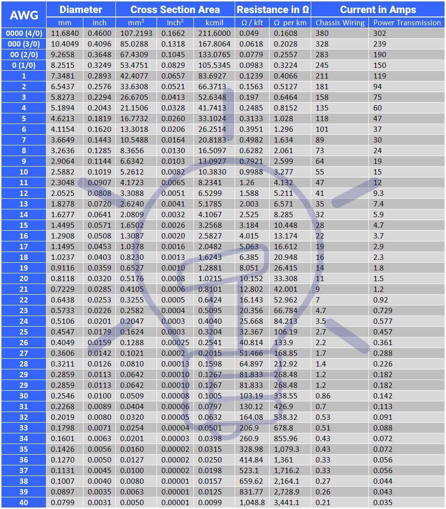 Printable Awg Wire Size Chart