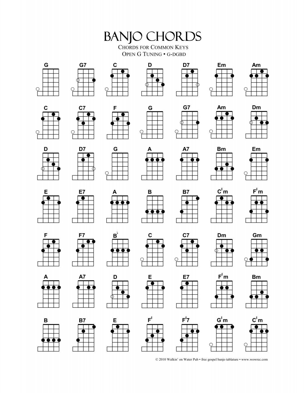5 String Banjo Chord Chart Printable