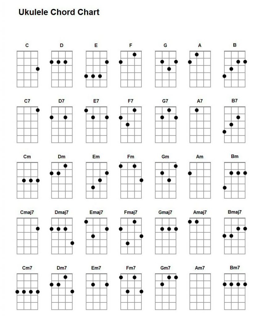 Uke Chord Chart Printable