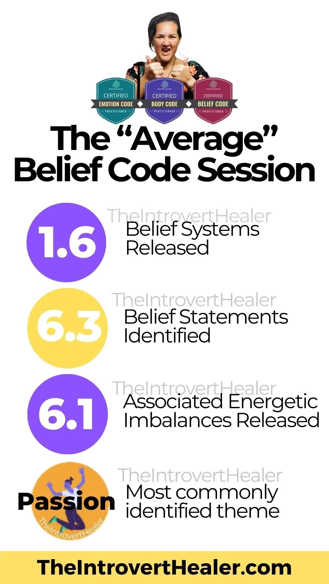 Belief Code What Does An Average Session Look Like The Introvert Healer Belief Code What Does An Average Session Look Like The Introvert Healer