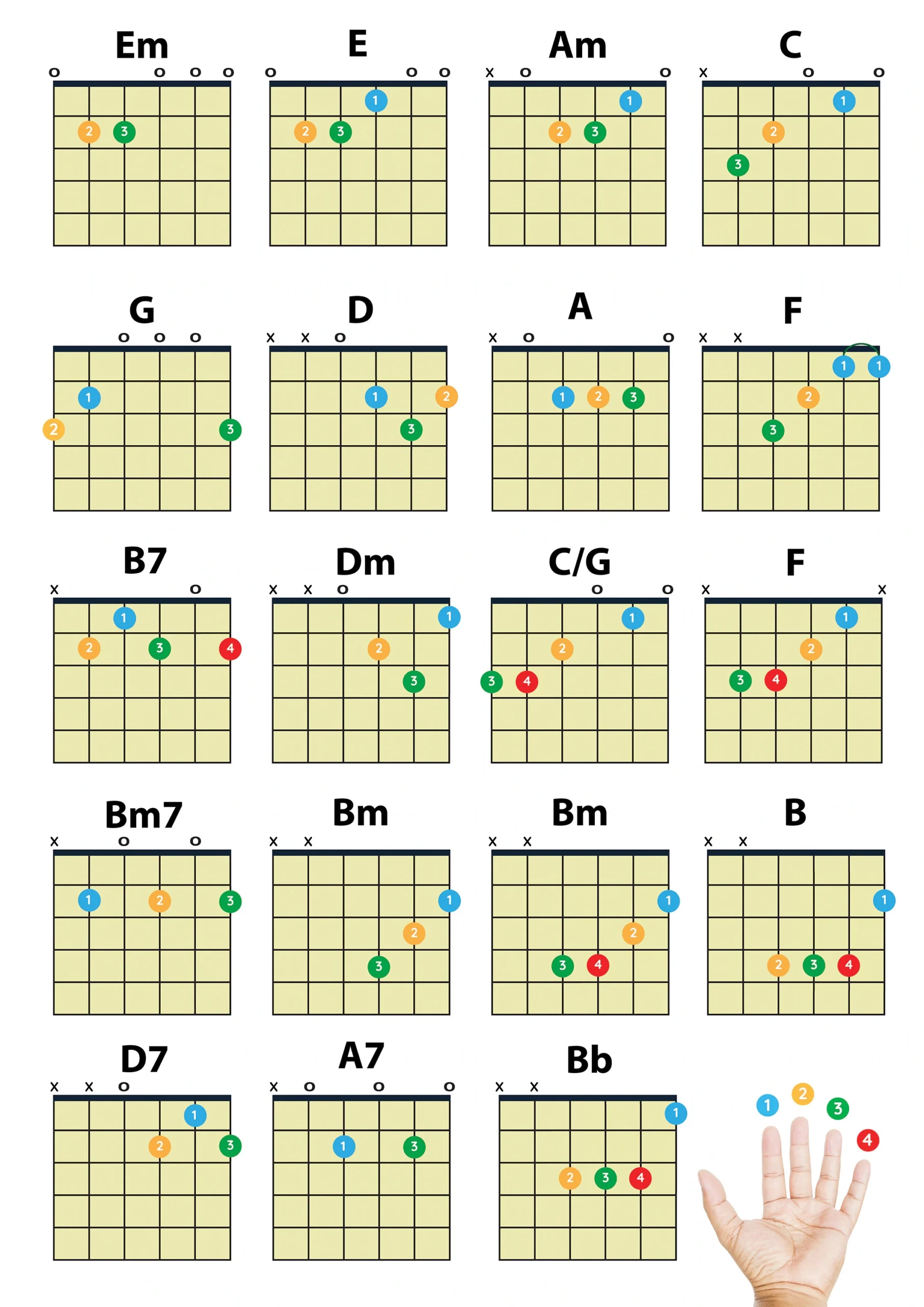 Big PDF Easy Guitar Chords Download Beginner PDF Poster Printable Chord Chart Poster Instant Download Digital Copy For Large Print