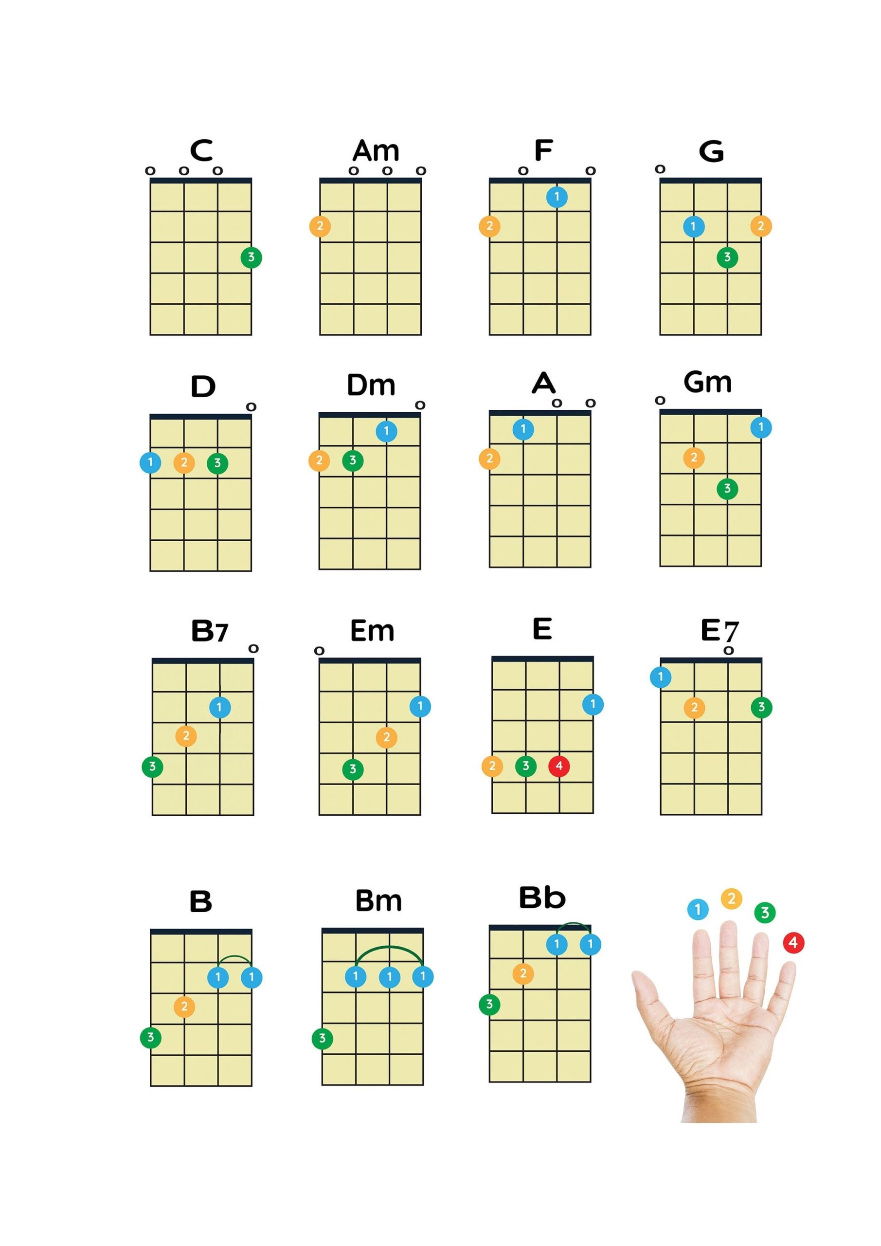Big Size PDF Ukulele Beginner Easy Chords Download Large PDF 