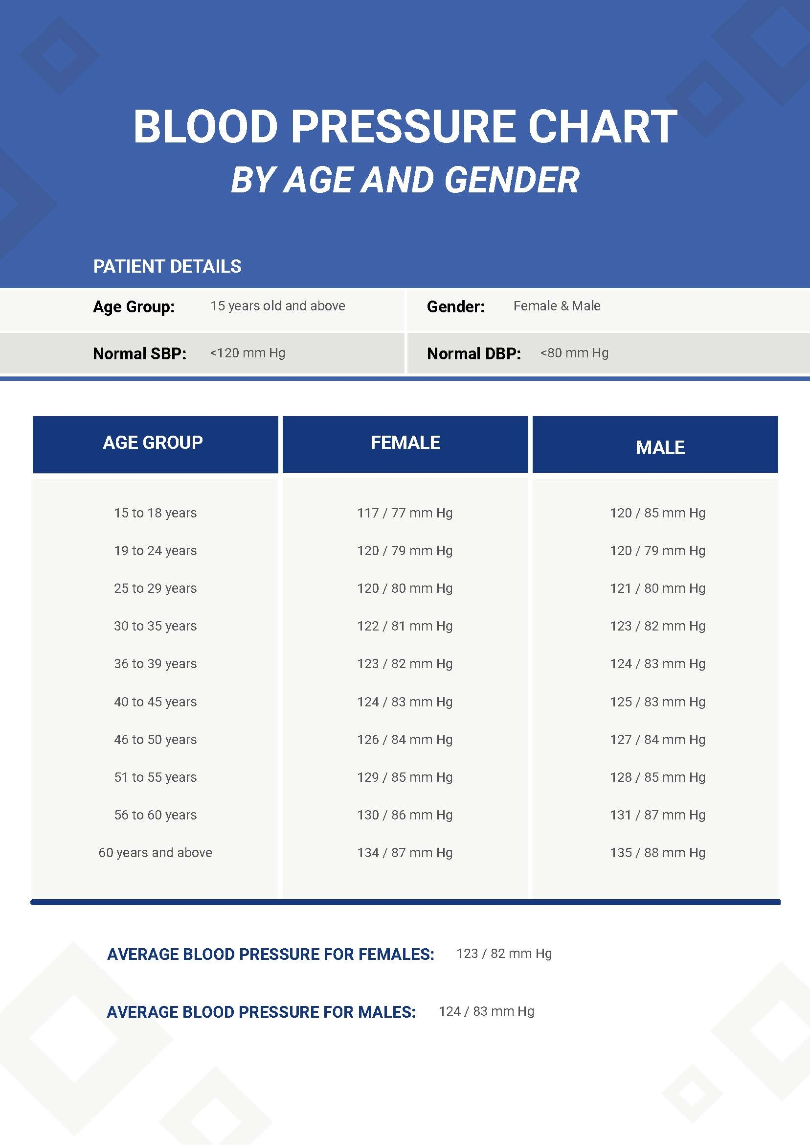 Printable Pediatric Blood Pressure Chart