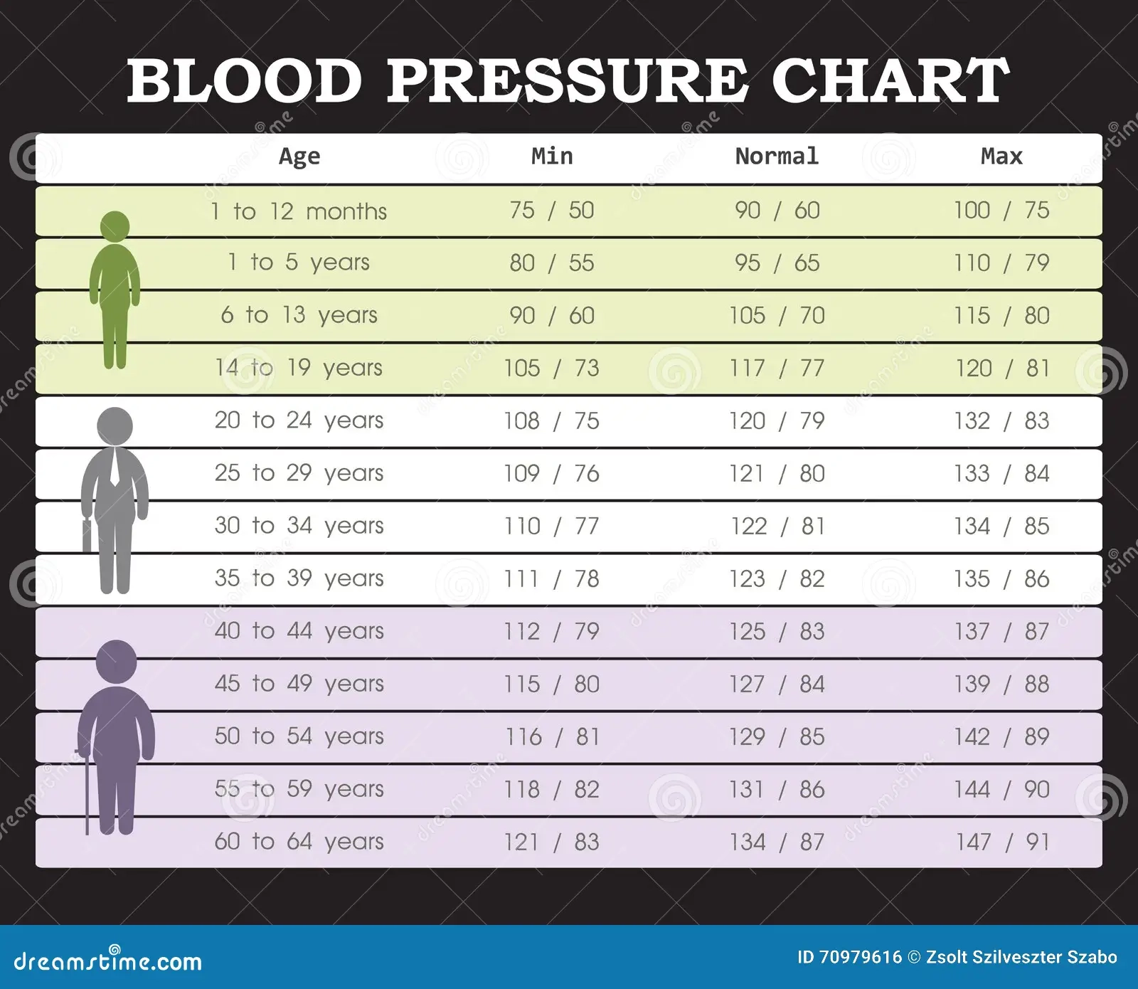 Blood Pressure Chart By Age Printable