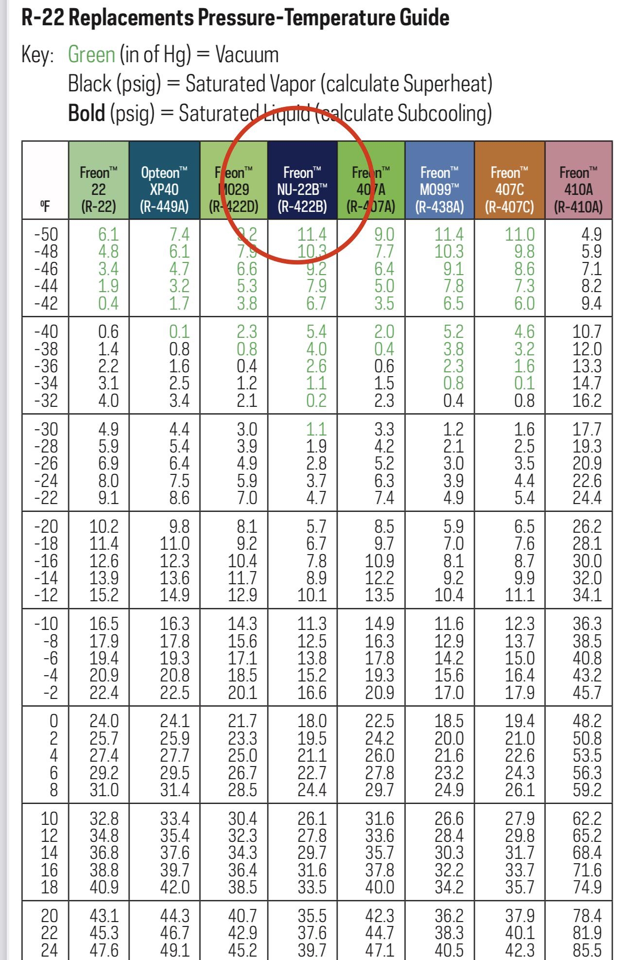 Boss Told Me He Found Cheap R 22 R HVAC