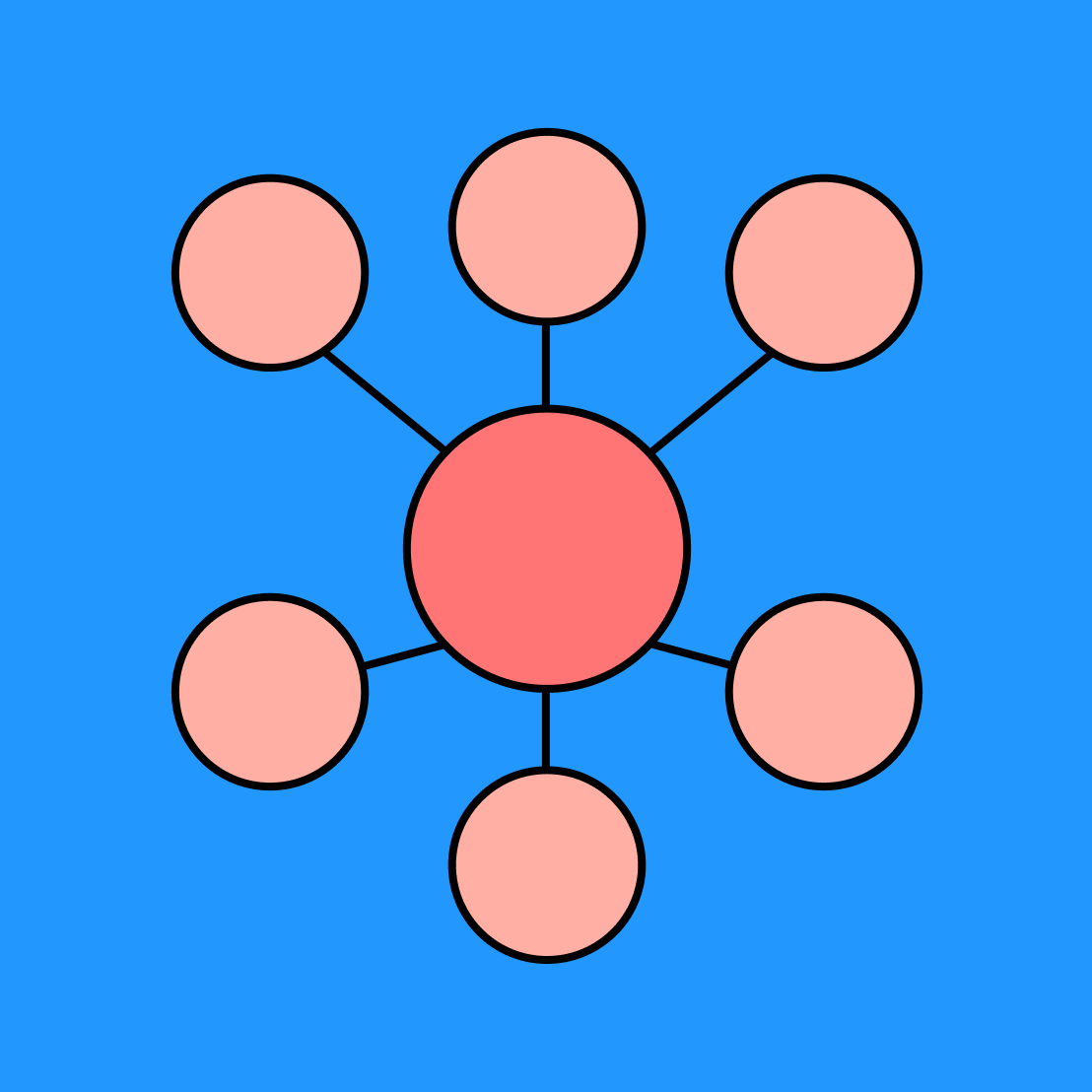 Bubble Map Template Free Example FigJam Bubble Map Template Free Example FigJam
