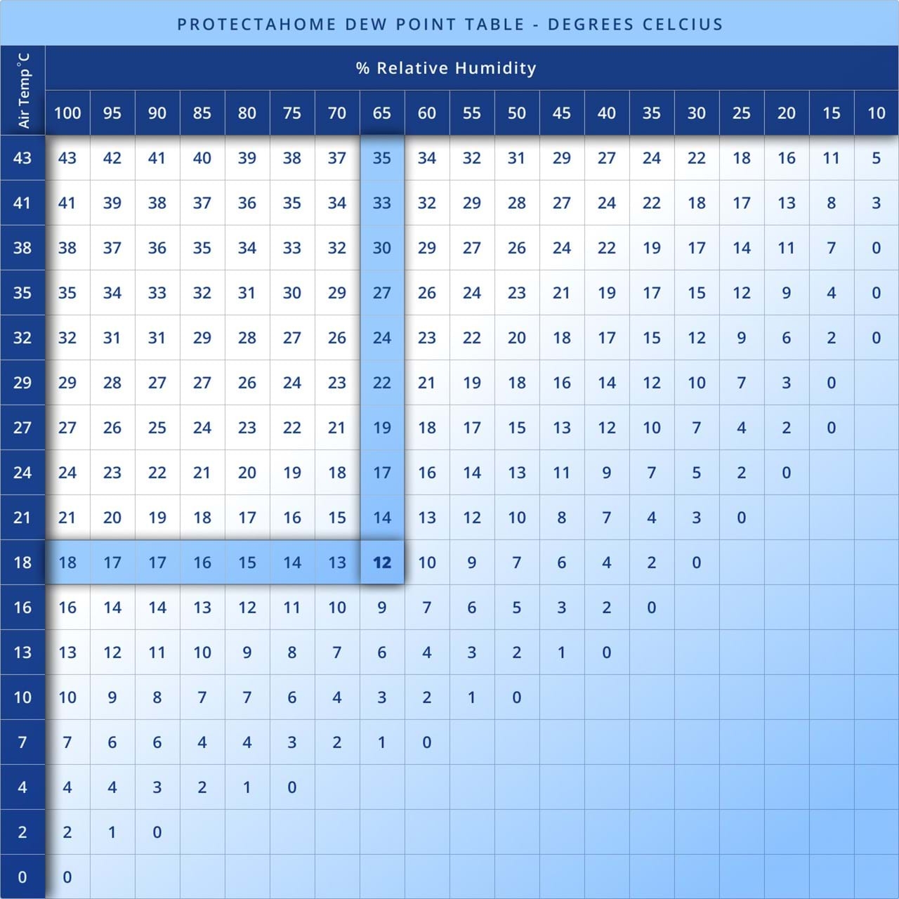 Calculation Of Dew Point Chart EFApaint Calculation Of Dew Point Chart EFApaint