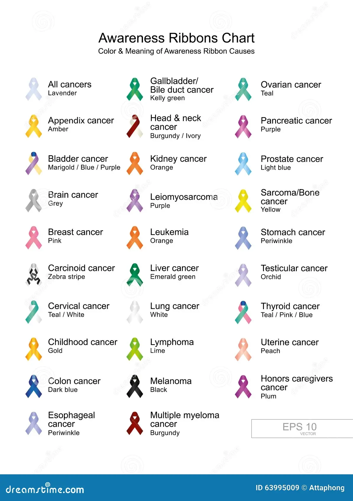 Cancer Ribbon Color Meaning Stock Illustrations 32 Cancer Ribbon Color Meaning Stock Illustrations Vectors Clipart Dreamstime