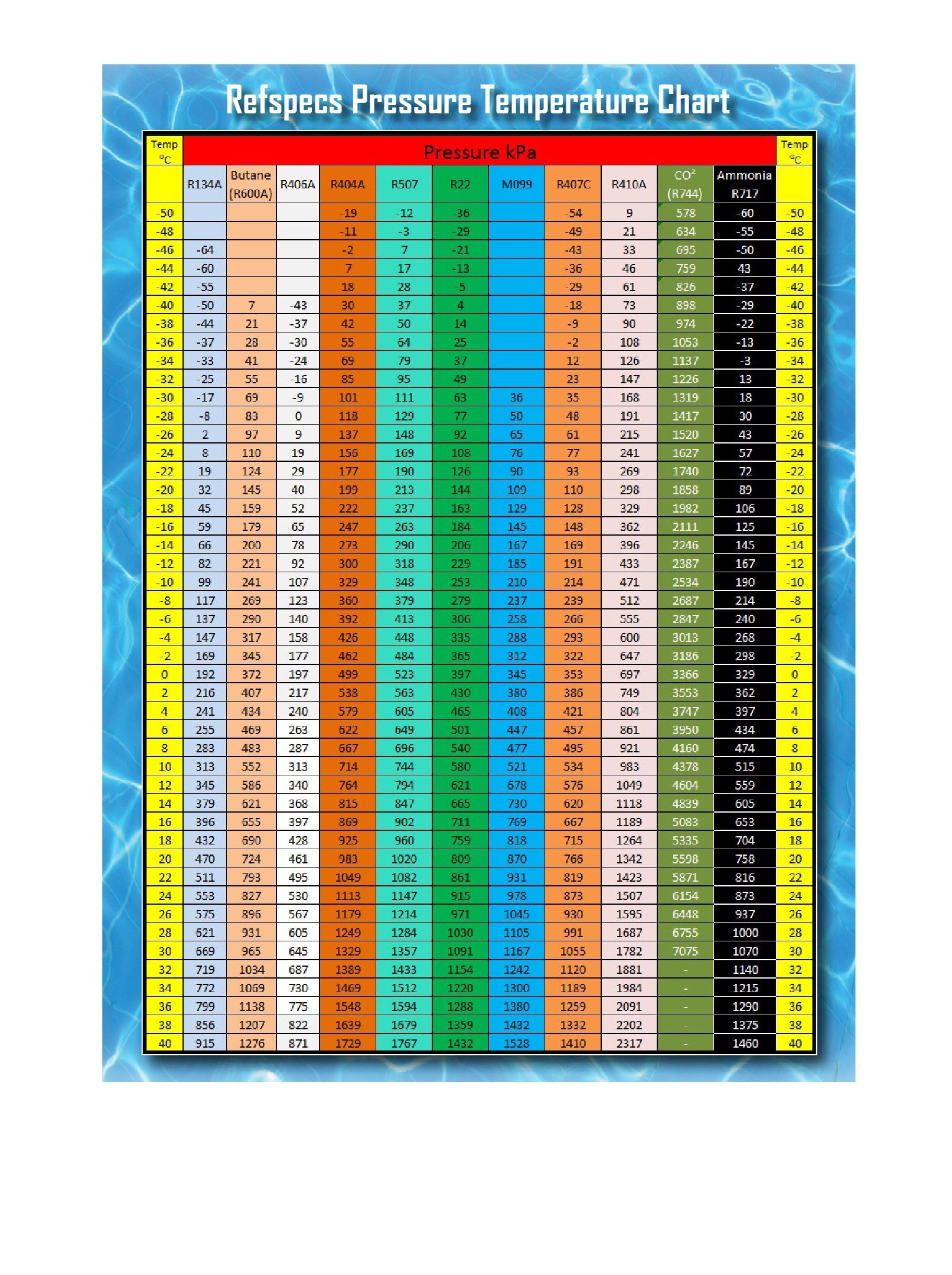 Printable R22 Pt Chart