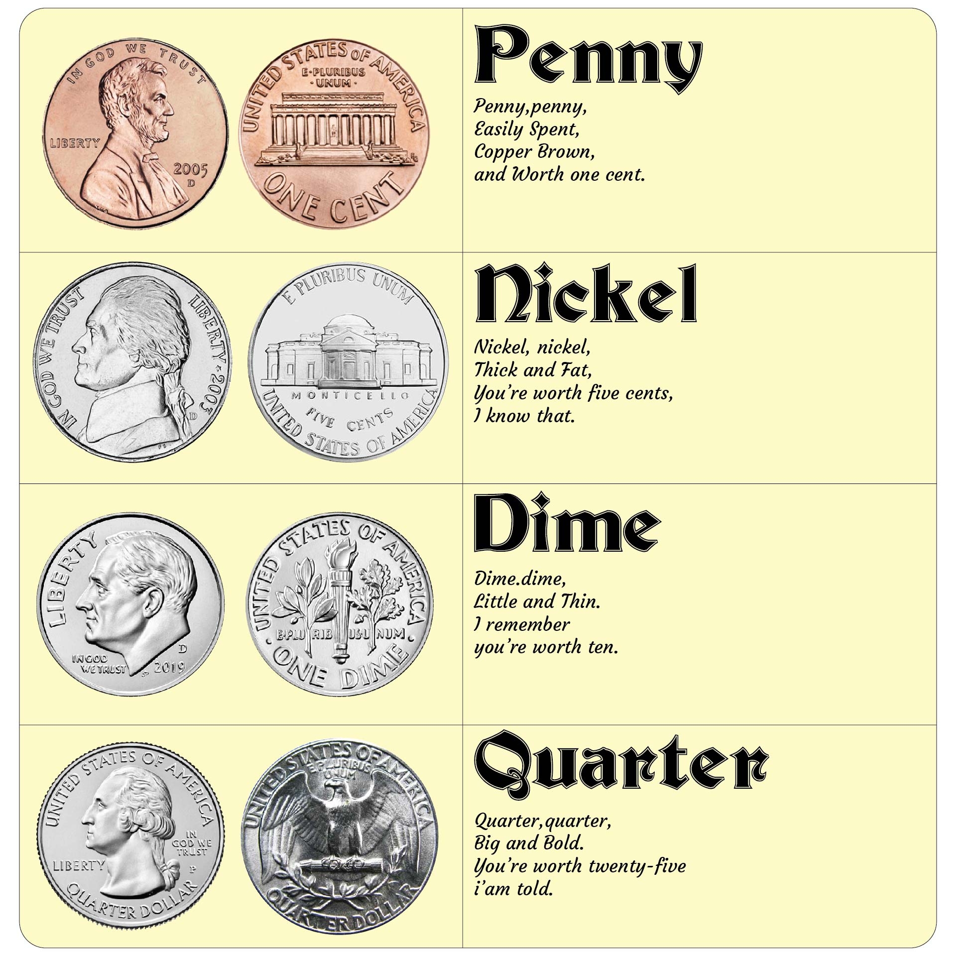 Printable Coin Values Chart