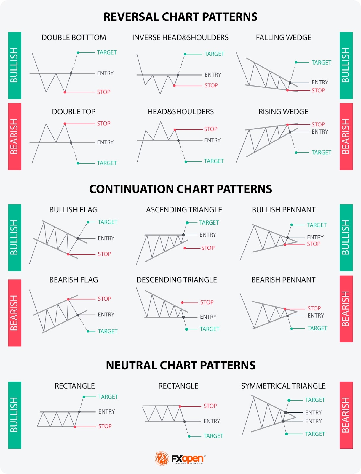 Chart Pattern Cheat Sheet By FXOpen Market Pulse