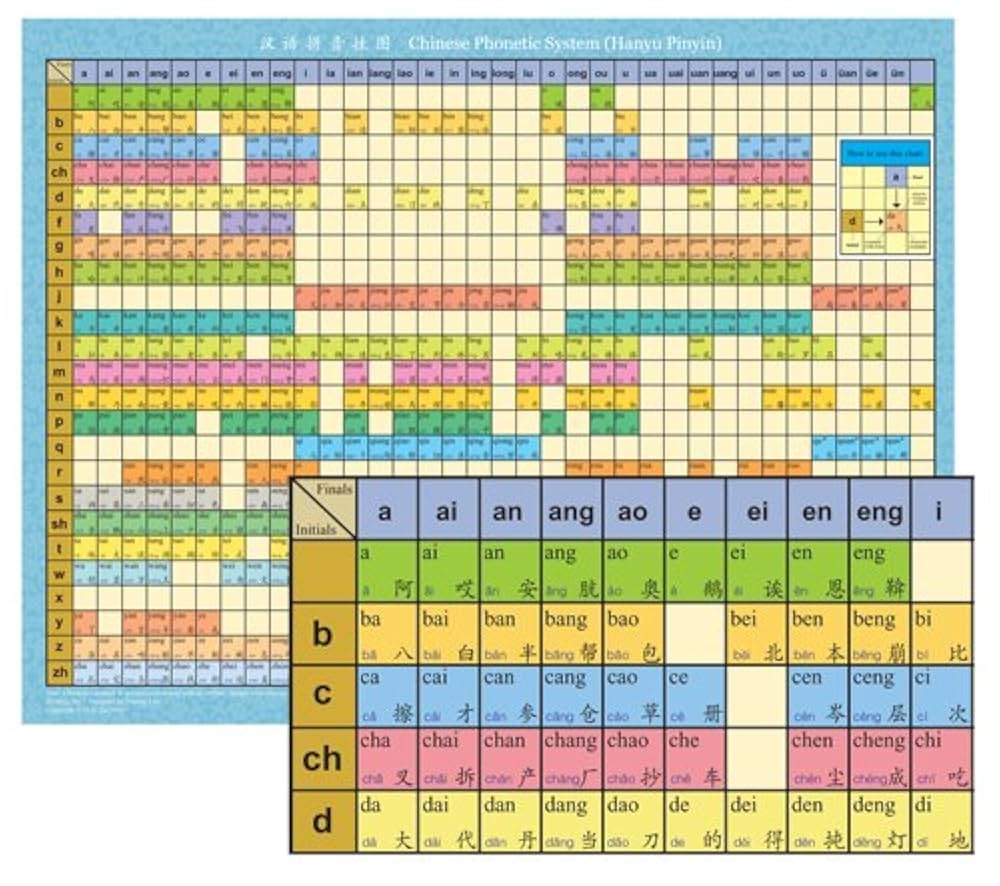 Chinese Phonetic System Chart Hanyu Pinyin English And Chinese Edition M Q Xu 9780835127004 Amazon Books Chinese Phonetic System Chart Hanyu Pinyin English And Chinese Edition M Q Xu 9780835127004 Amazon Books
