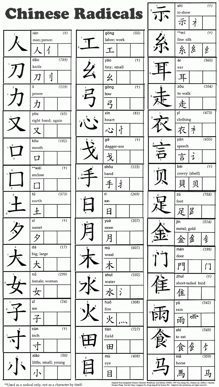 Chinese Characters Printable Worksheet