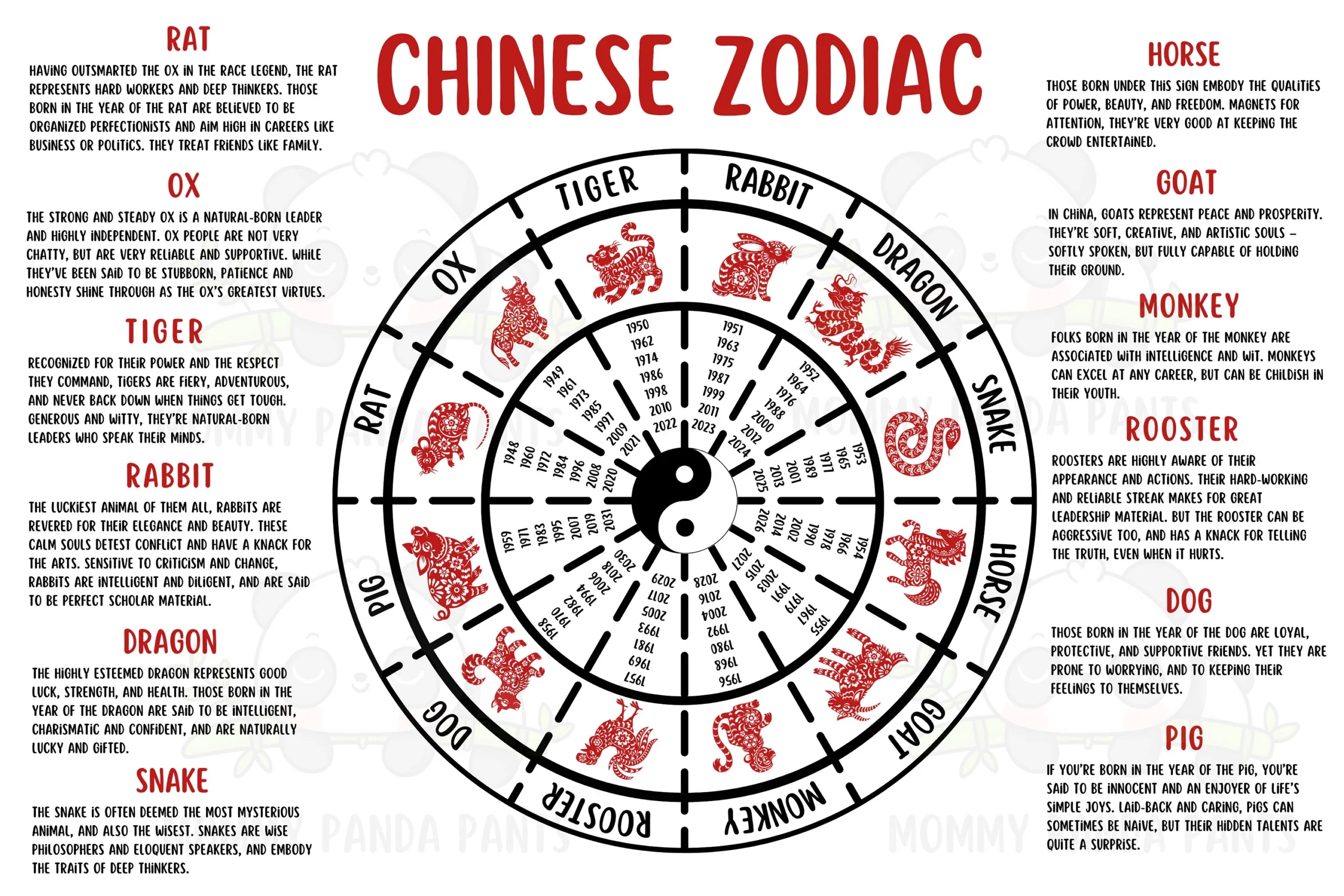 Chinese Zodiac Printable Chart
