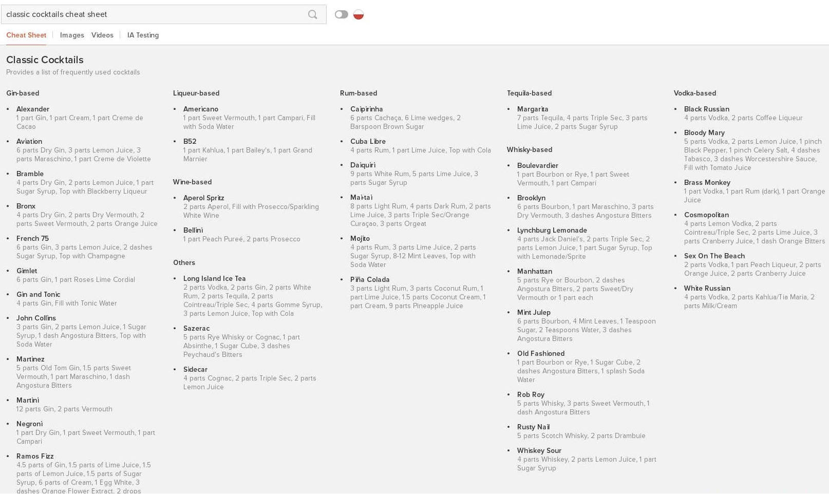 Classic Cocktails Cheat Sheet Gianluca Fiore