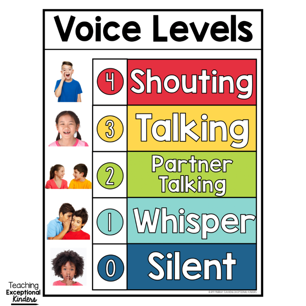 Printable Classroom Noise Level Chart
