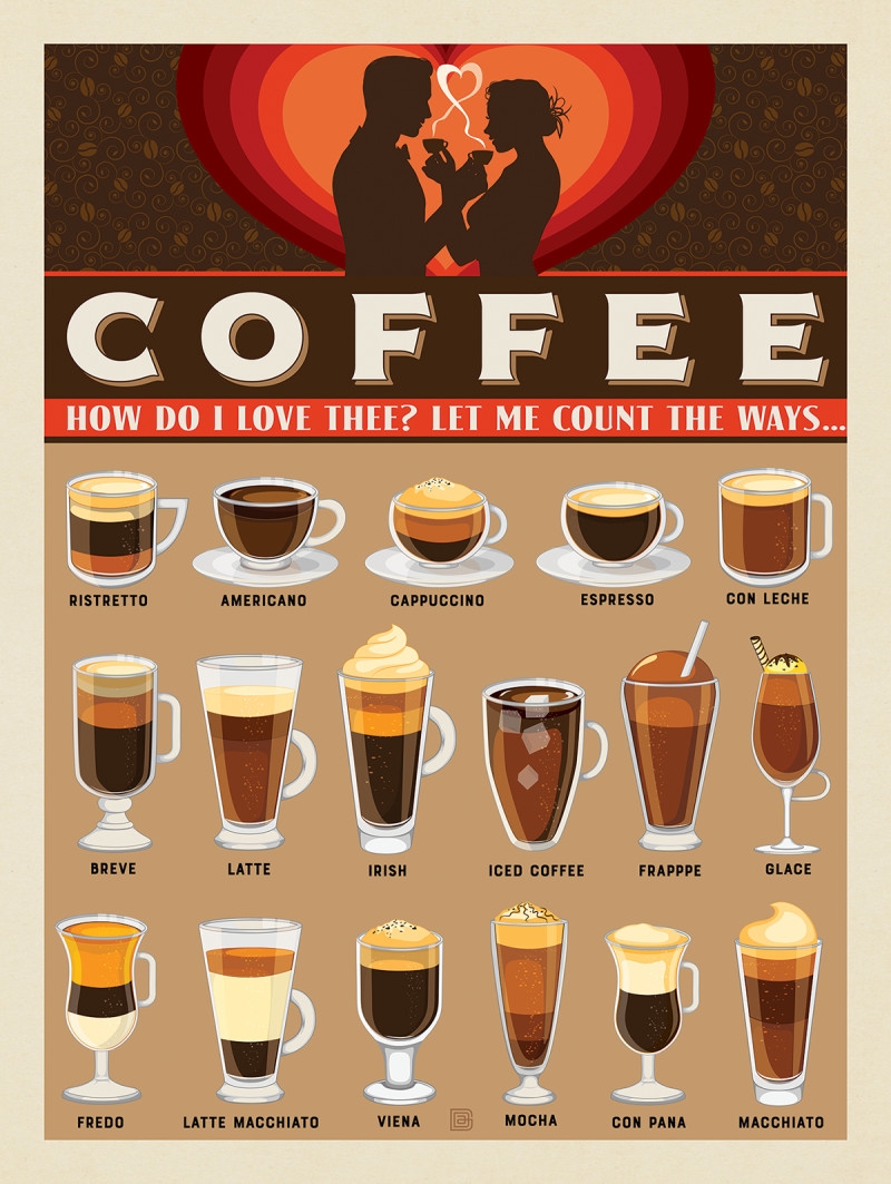 Coffee Lovers Chart Anderson Design Group
