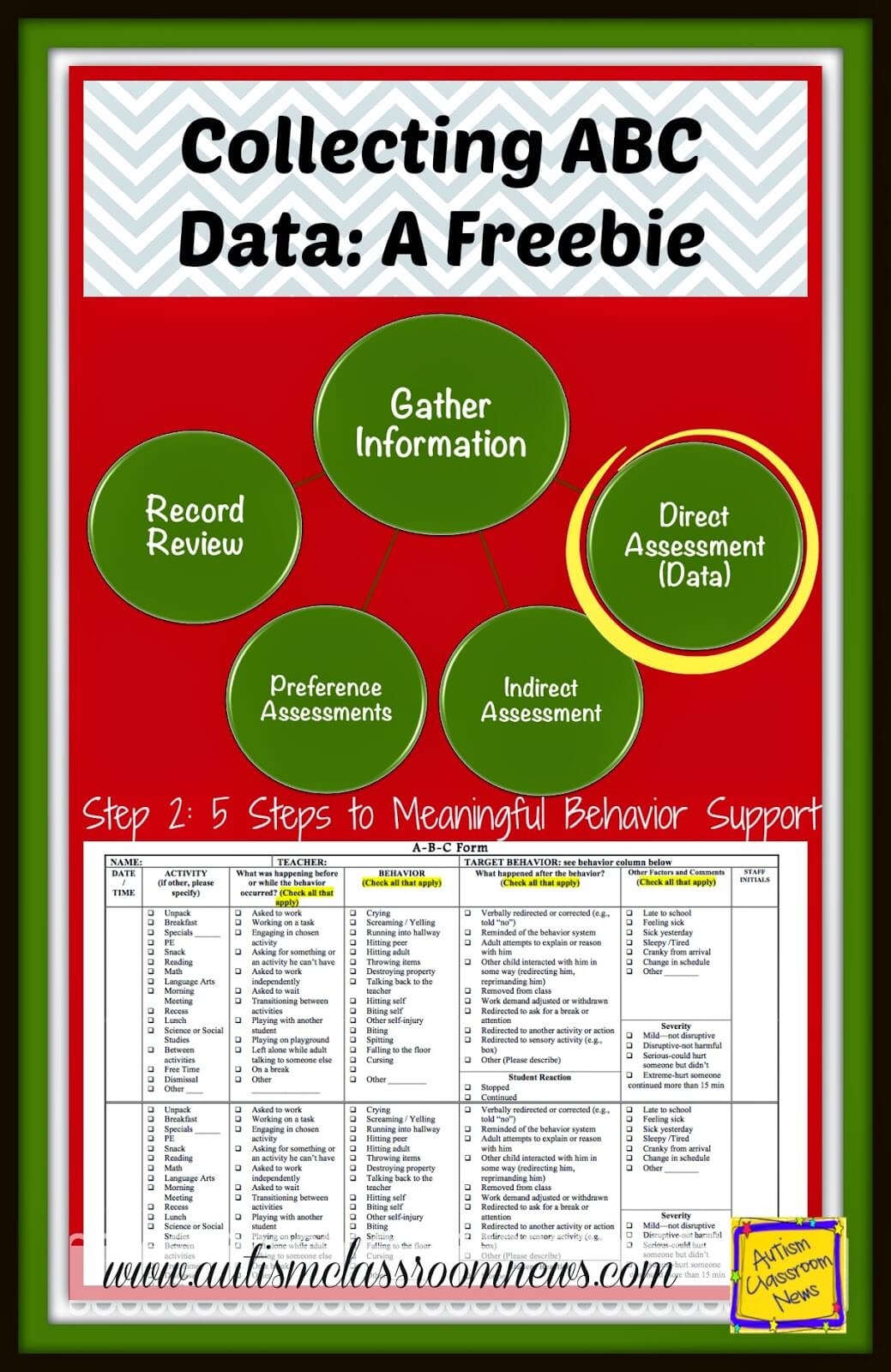 Abc Data Collection Sheet Printable Abc Data Collection Sheet Printable