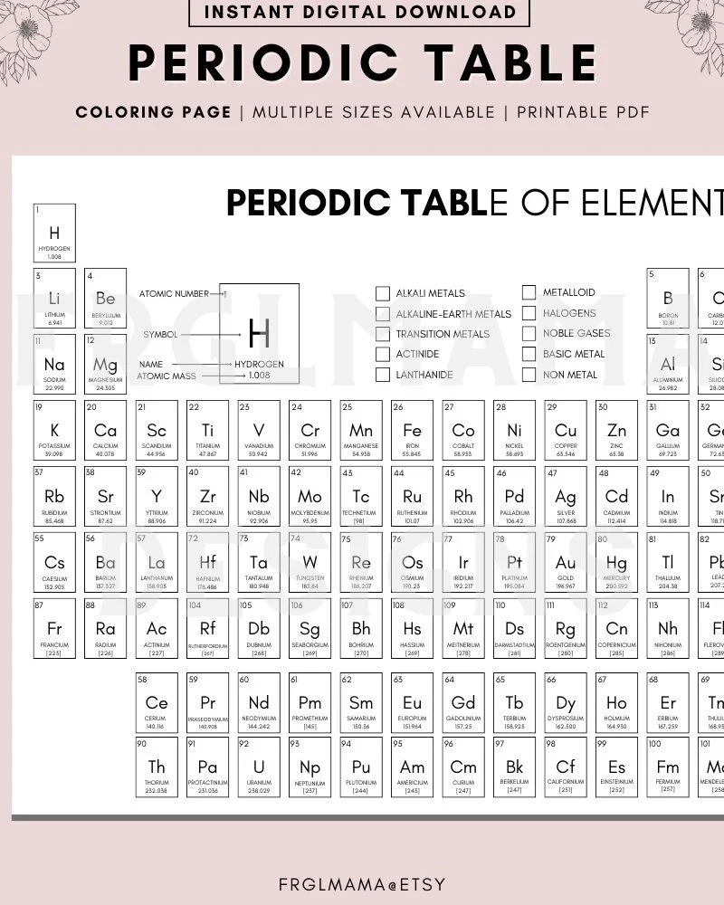 Printable Element Chart