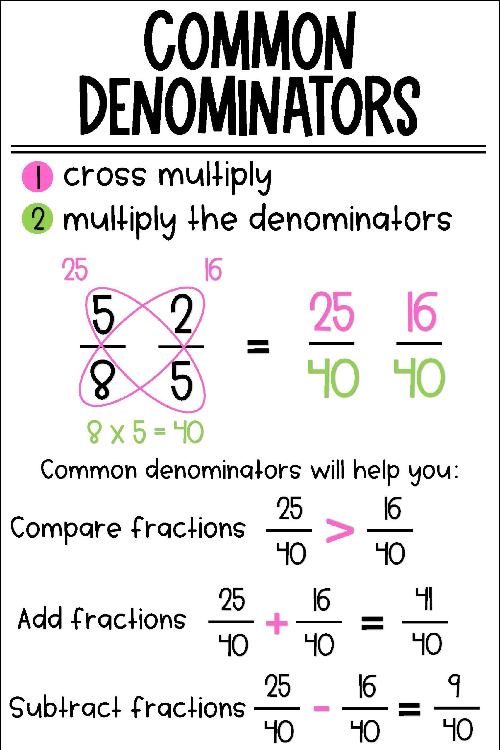 Common Denominator Anchor Chart By Moore Anchor Charts TPT