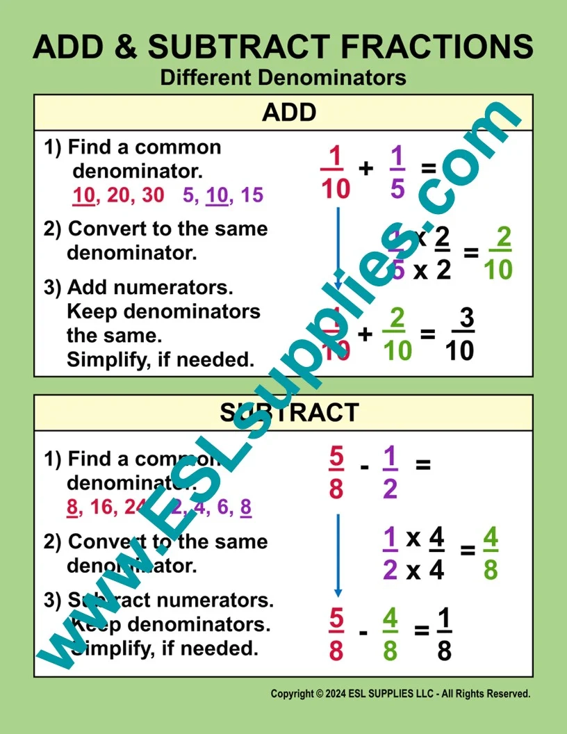 Common Denominators Math Education Classroom Poster Chart ESL Supplies LLC