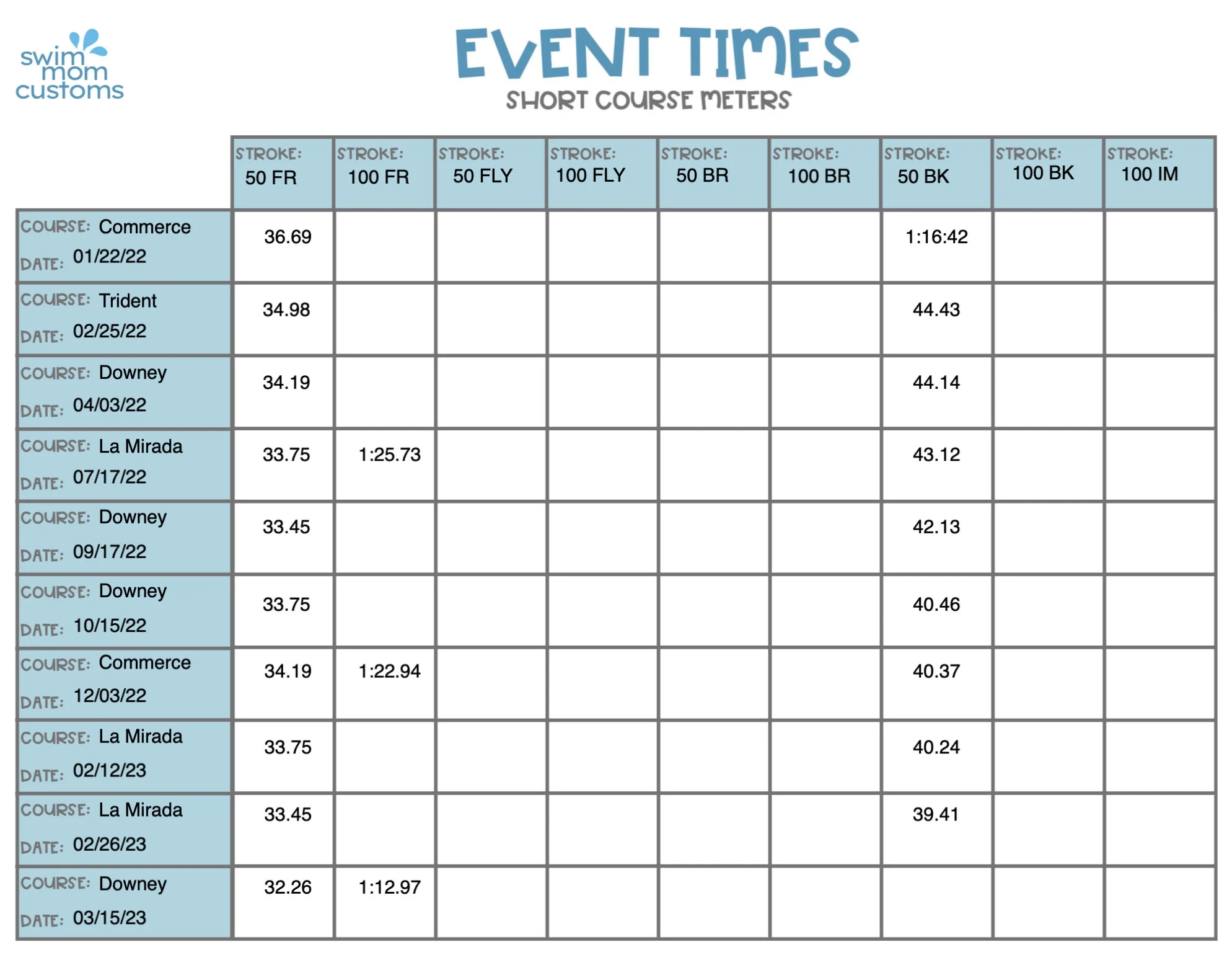 Printable Swim Meet Score Sheet Template