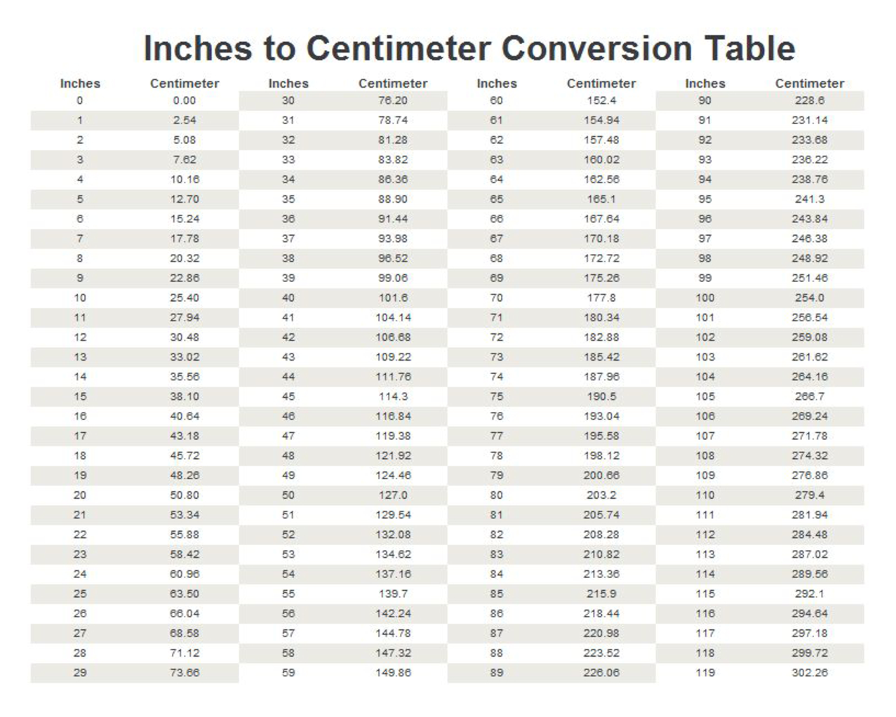 Conversion Chart Inch In Mm Mm Cm Inch Feet Meter Printable Conversion Chart Mm To Inches