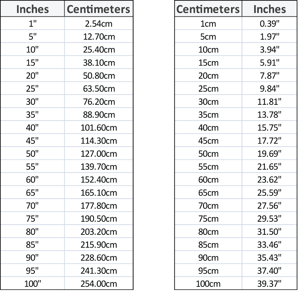 Conversion Charts Inch To Centimeter Sycor Technology