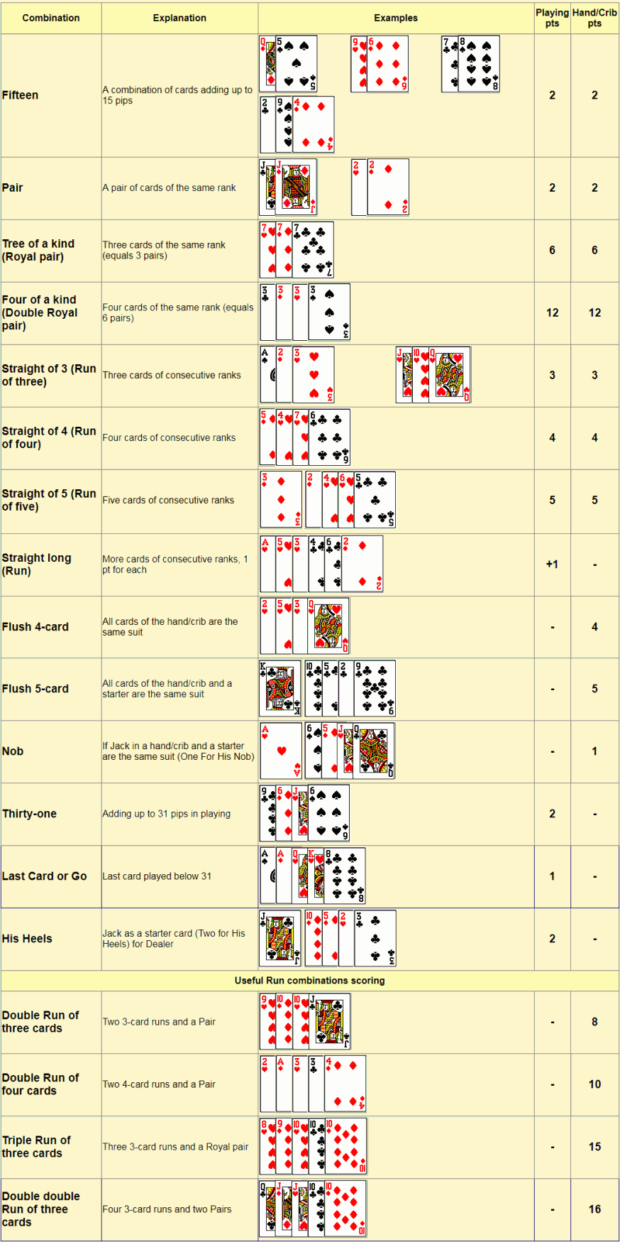 Cribbage Scoring Sheet Printable