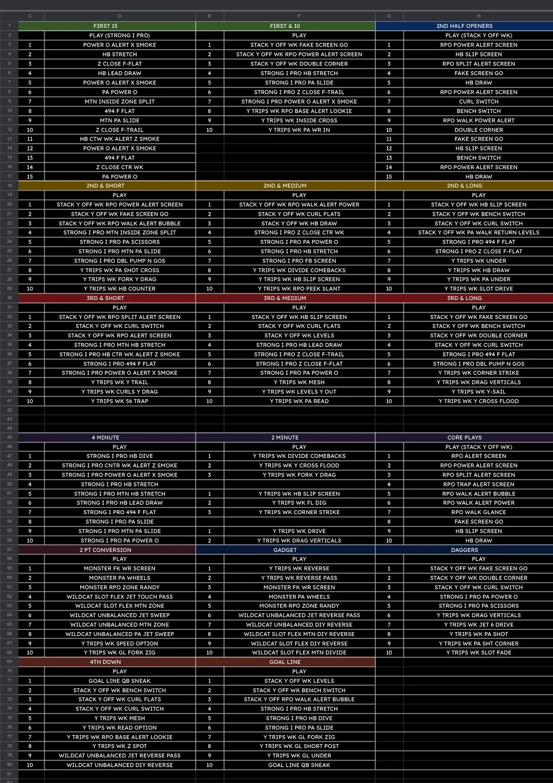 Custom Playbook Call Sheet R NCAAFBseries