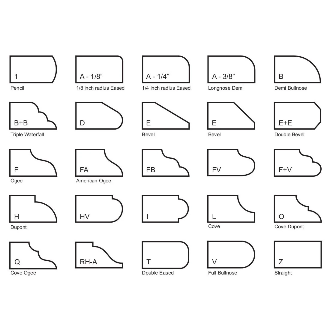 Custom Router Bits Omega Diamond Inc 