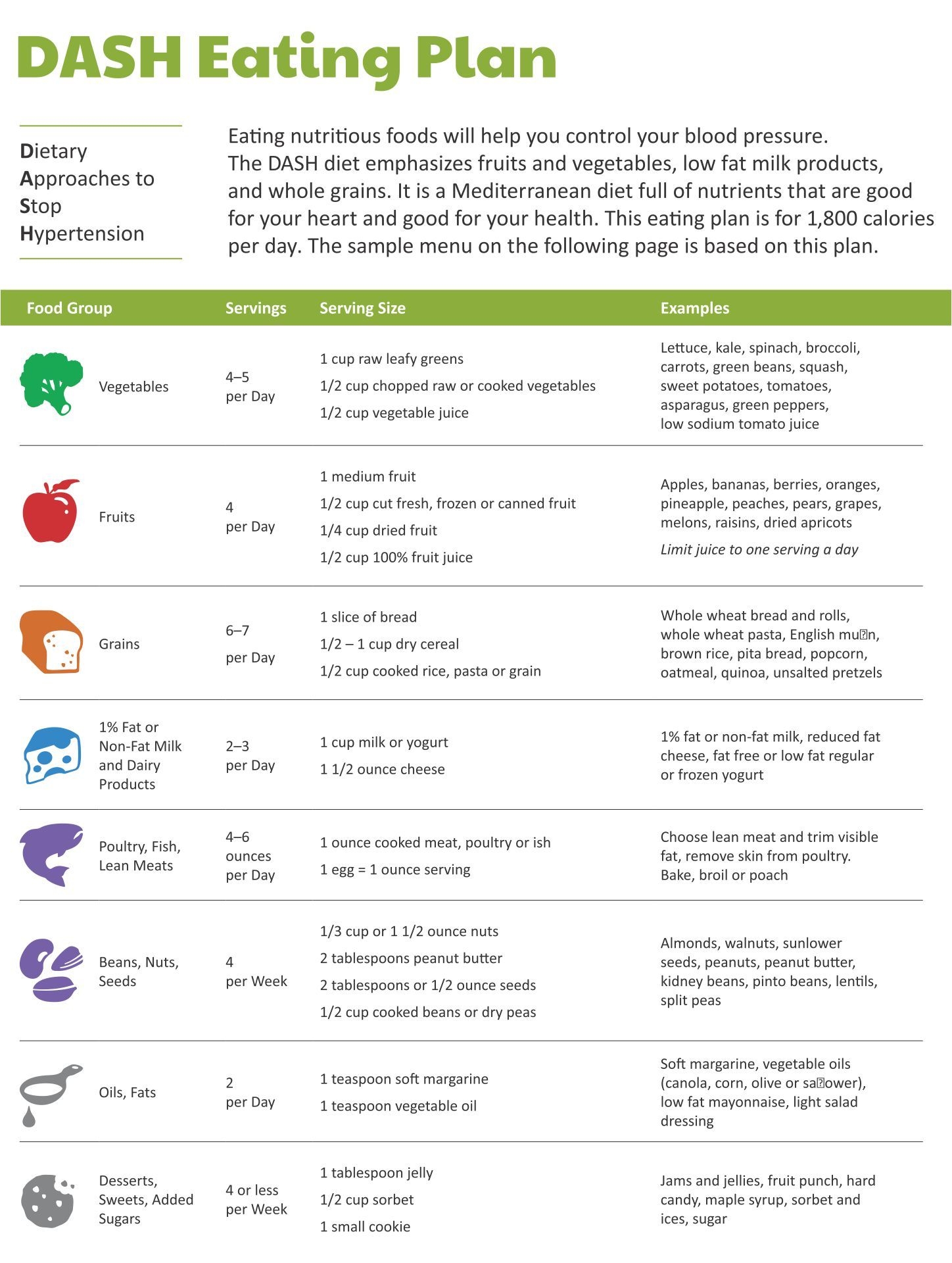 Printable Dash Diet Chart