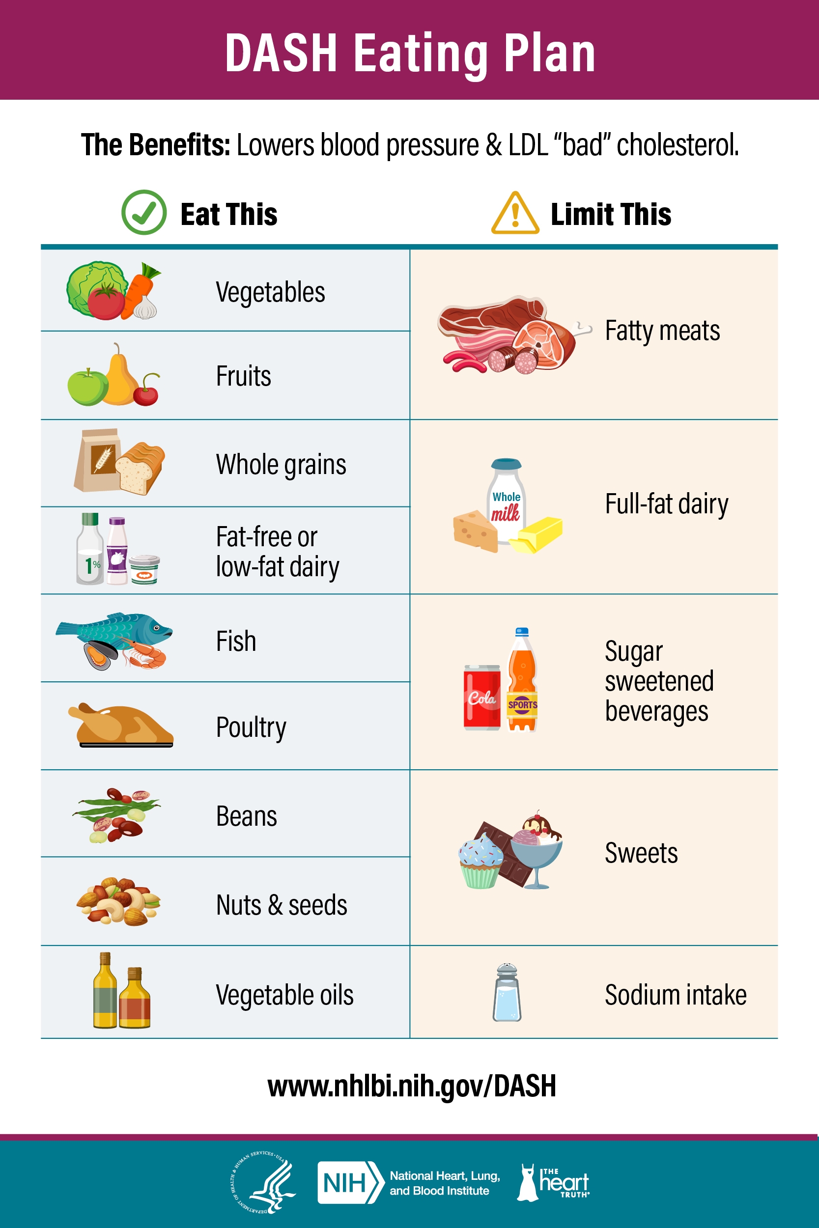 Printable Dash Diet Chart