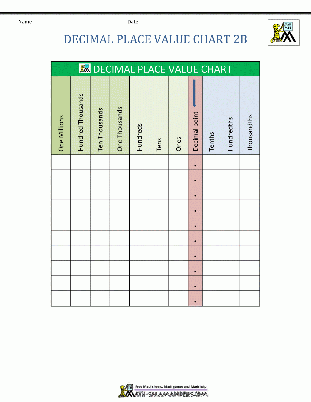 Place Value Charts With Decimals Printable