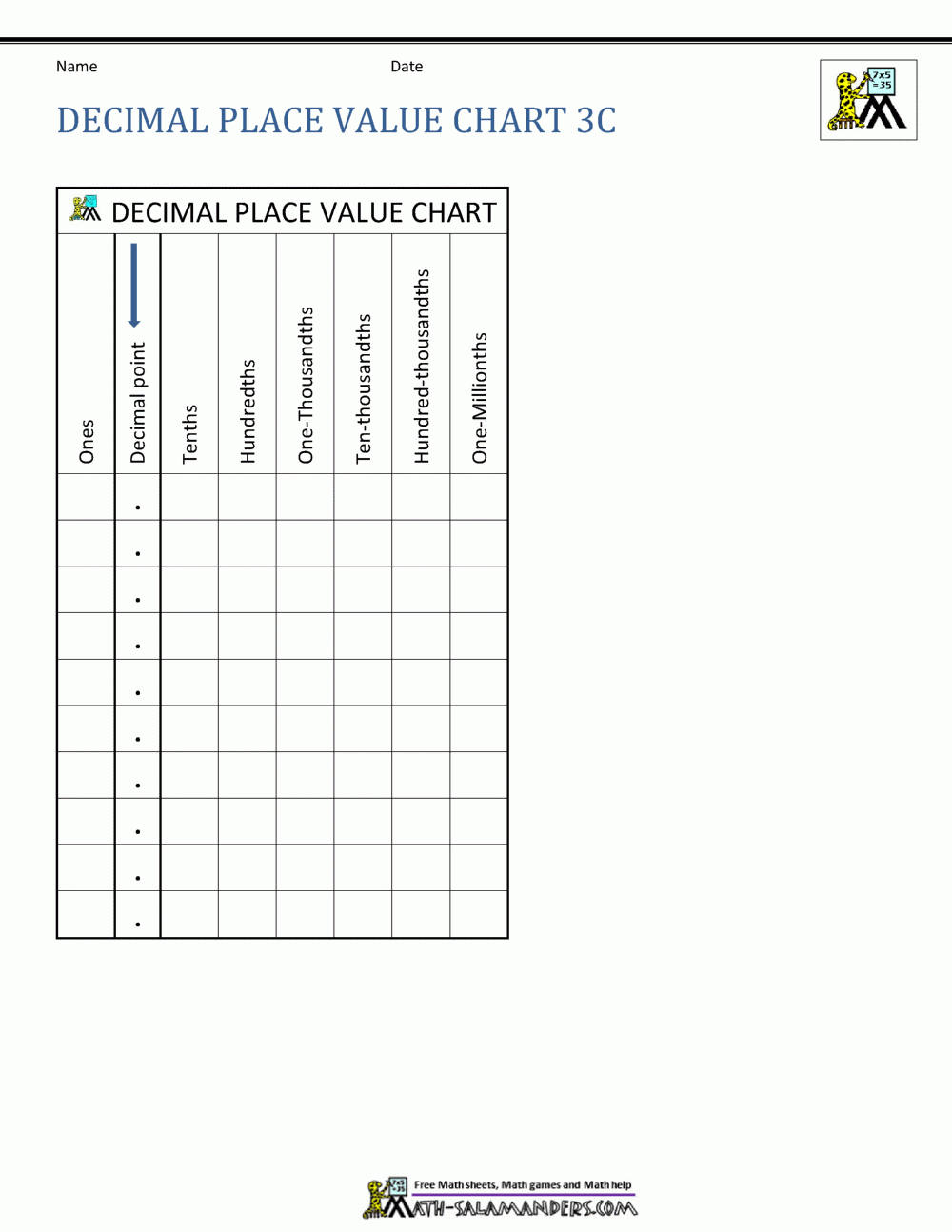 Decimal Place Value Chart