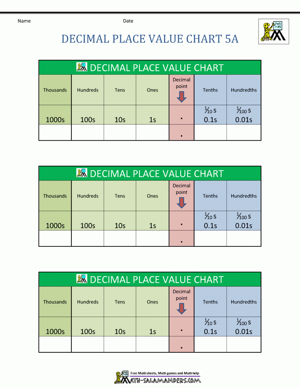 Place Value Charts With Decimals Printable