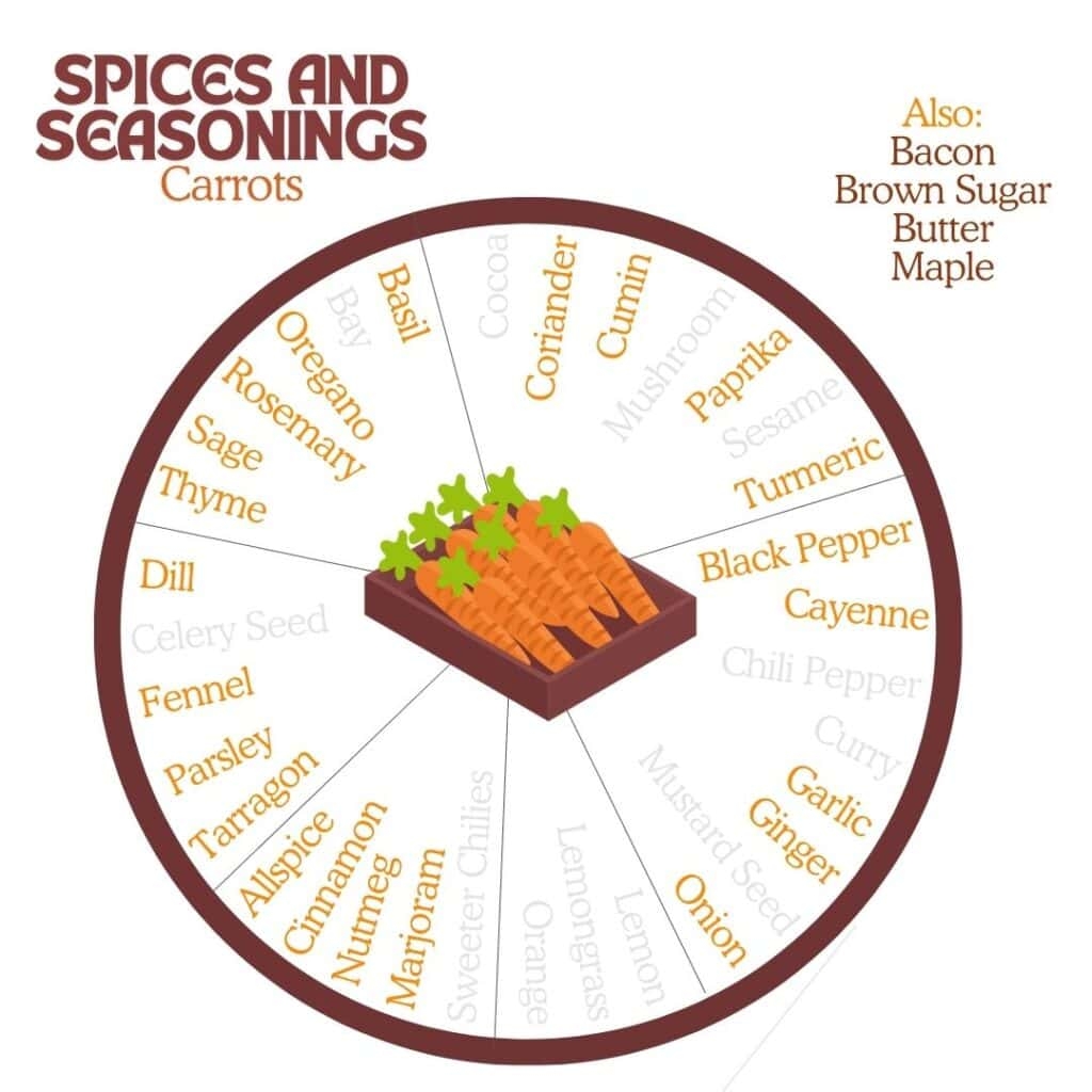 Printable Spice Combinations Chart Printable Spice Combinations Chart