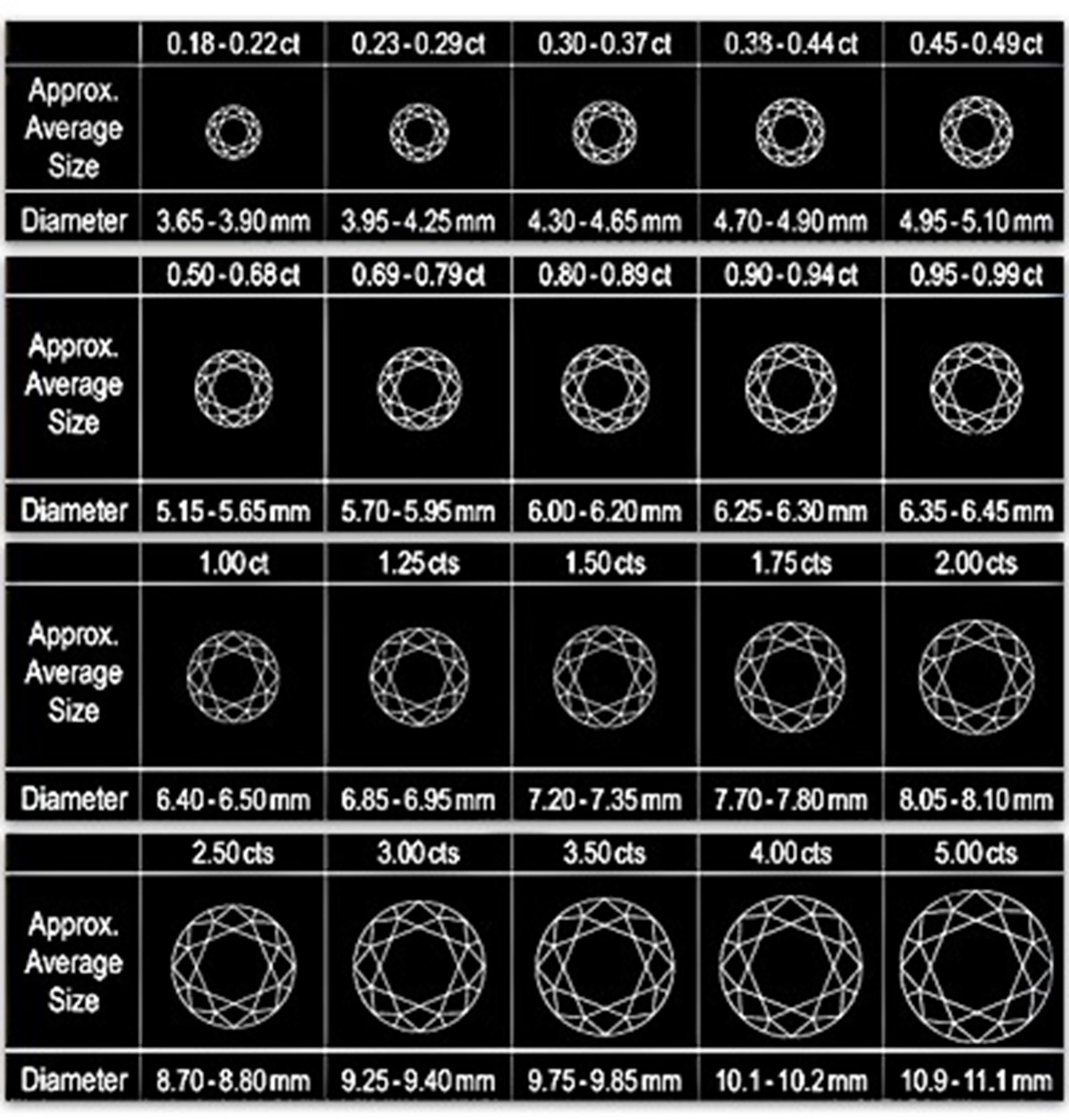 Diamond Millimeter Chart Top