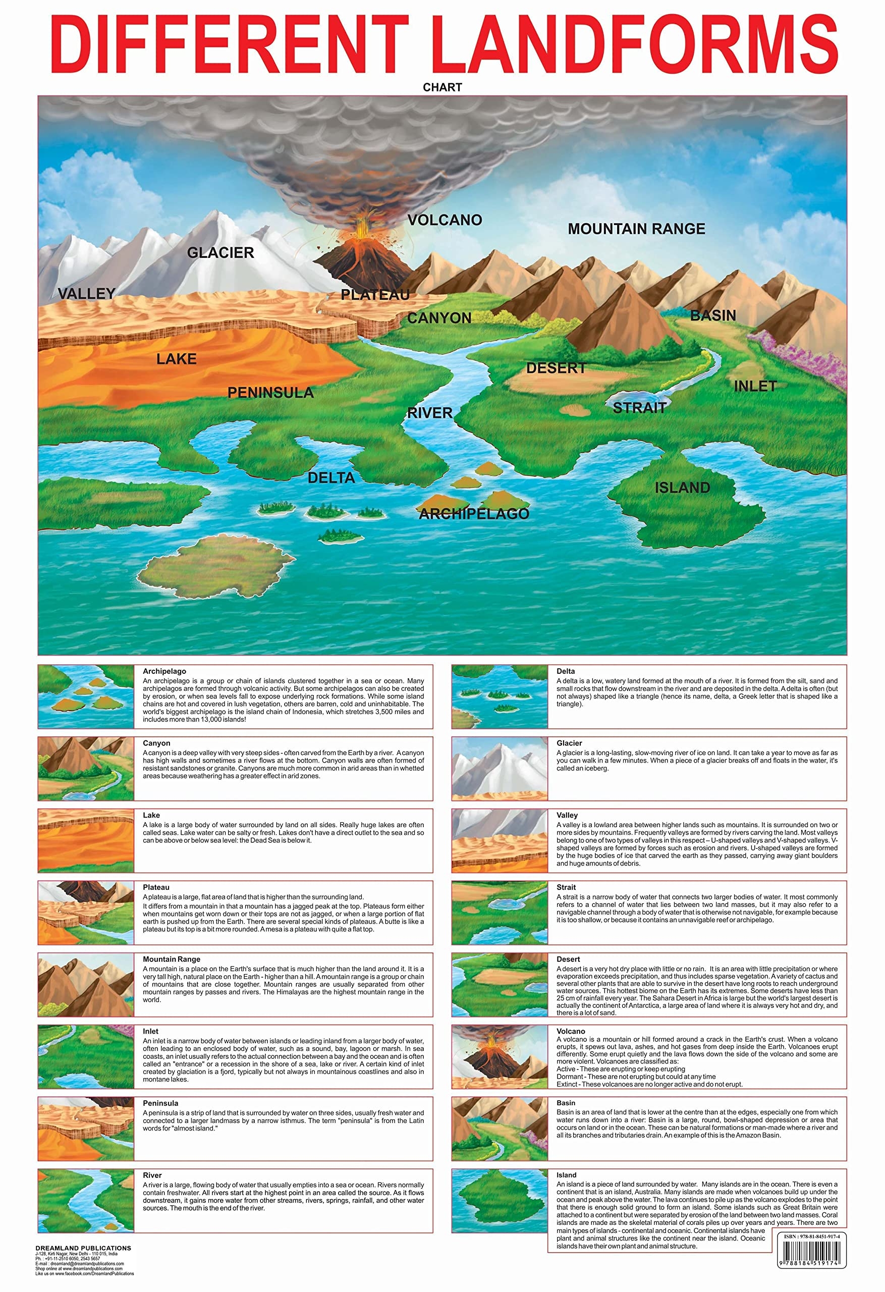 Printable Landforms Chart Printable Landforms Chart