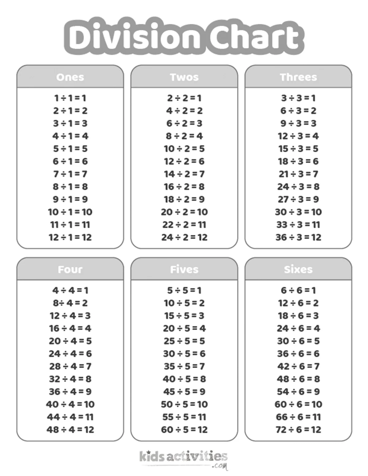 Division Chart Printable Pdf