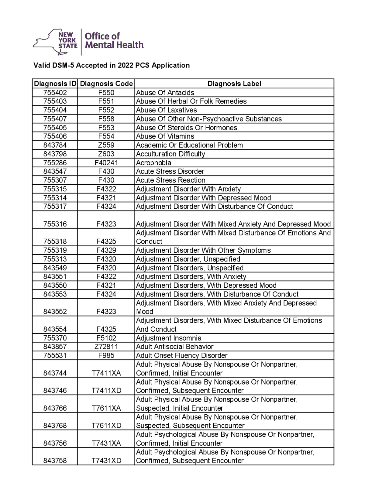 DSM 5 Cheat Sheet For Psych Disorders Cheat Sheet Psychotherapy Docsity