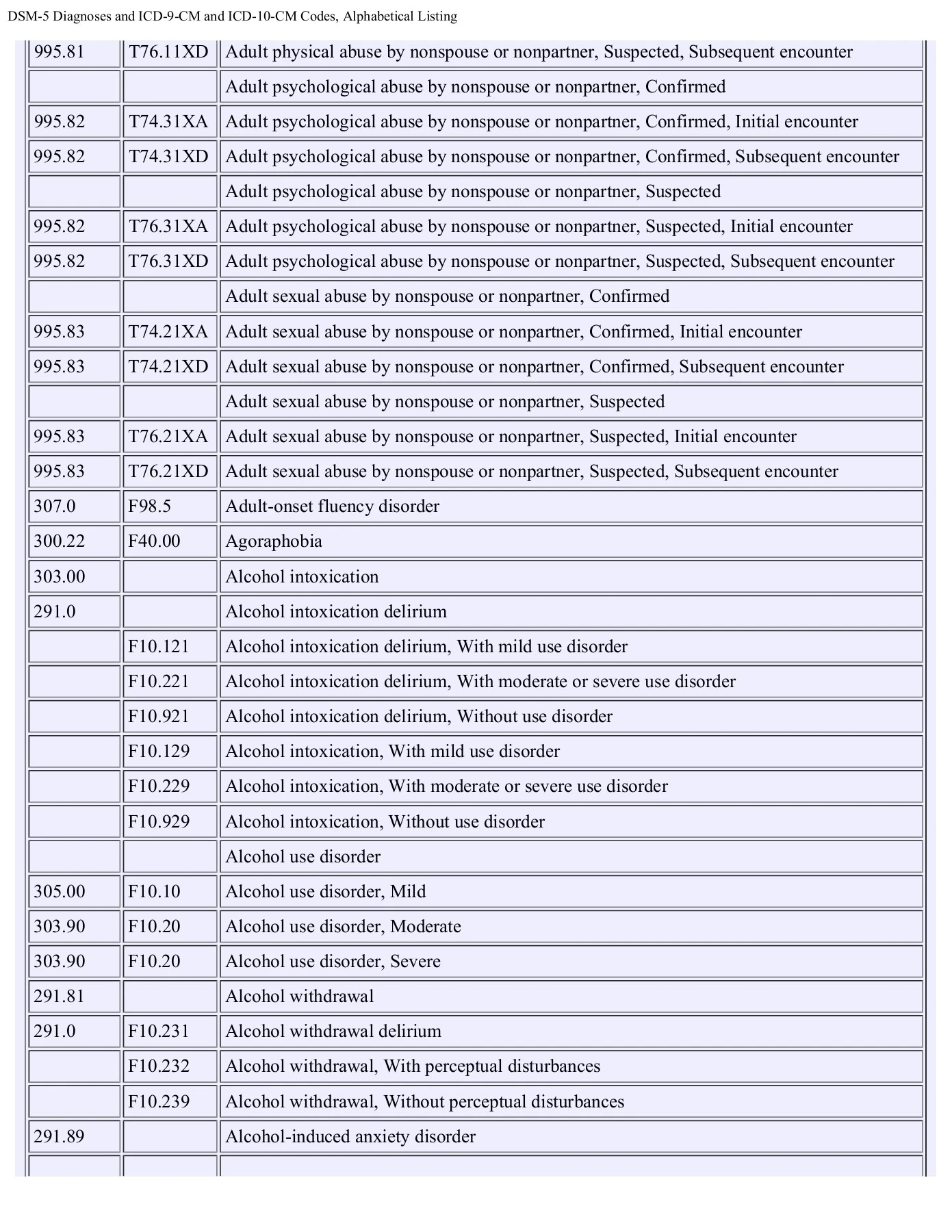 DSM 5 Cheat Sheet Pages 1 33 Flip PDF Download FlipHTML5