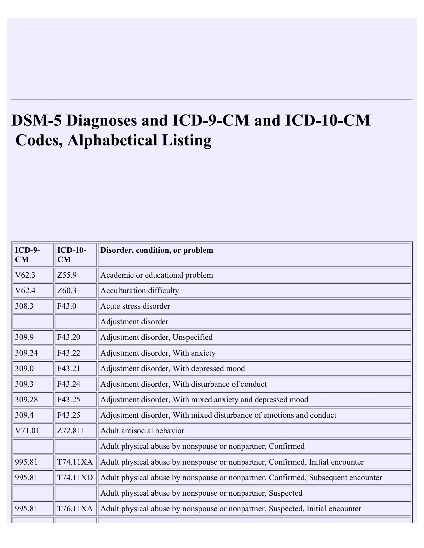Dsm 5 Cheat Sheet Printable