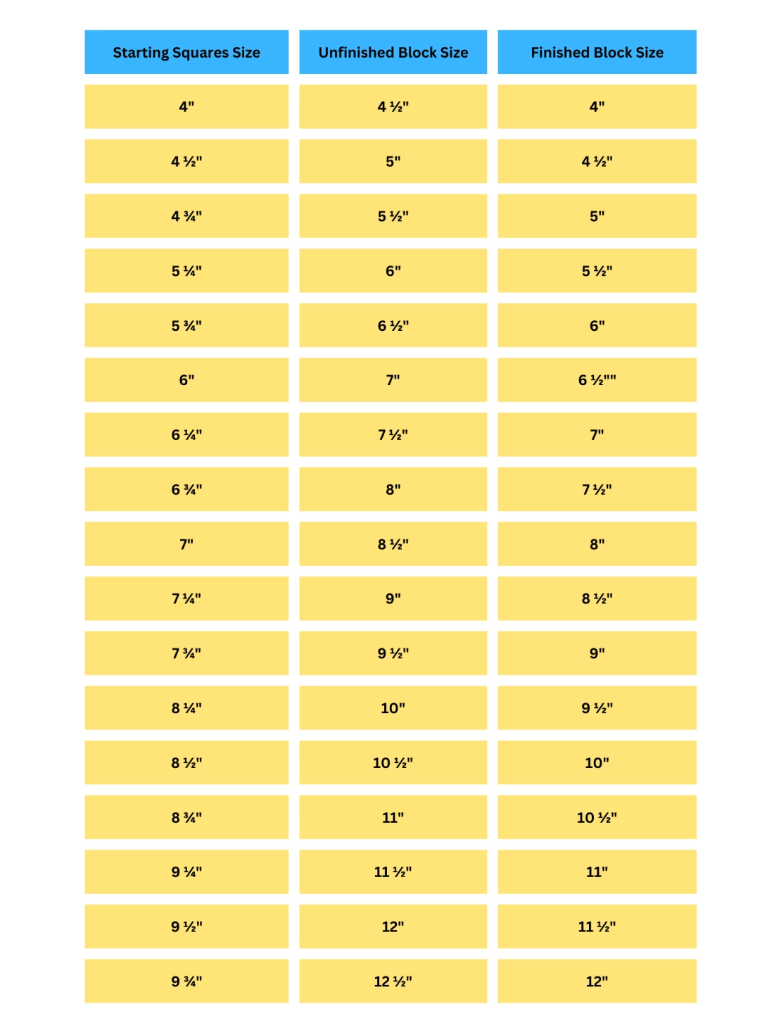 Easiest Hour Glass Blocks EVER SnuggleBugStitching Quilt Patterns Easiest Hour Glass Blocks EVER SnuggleBugStitching Quilt Patterns