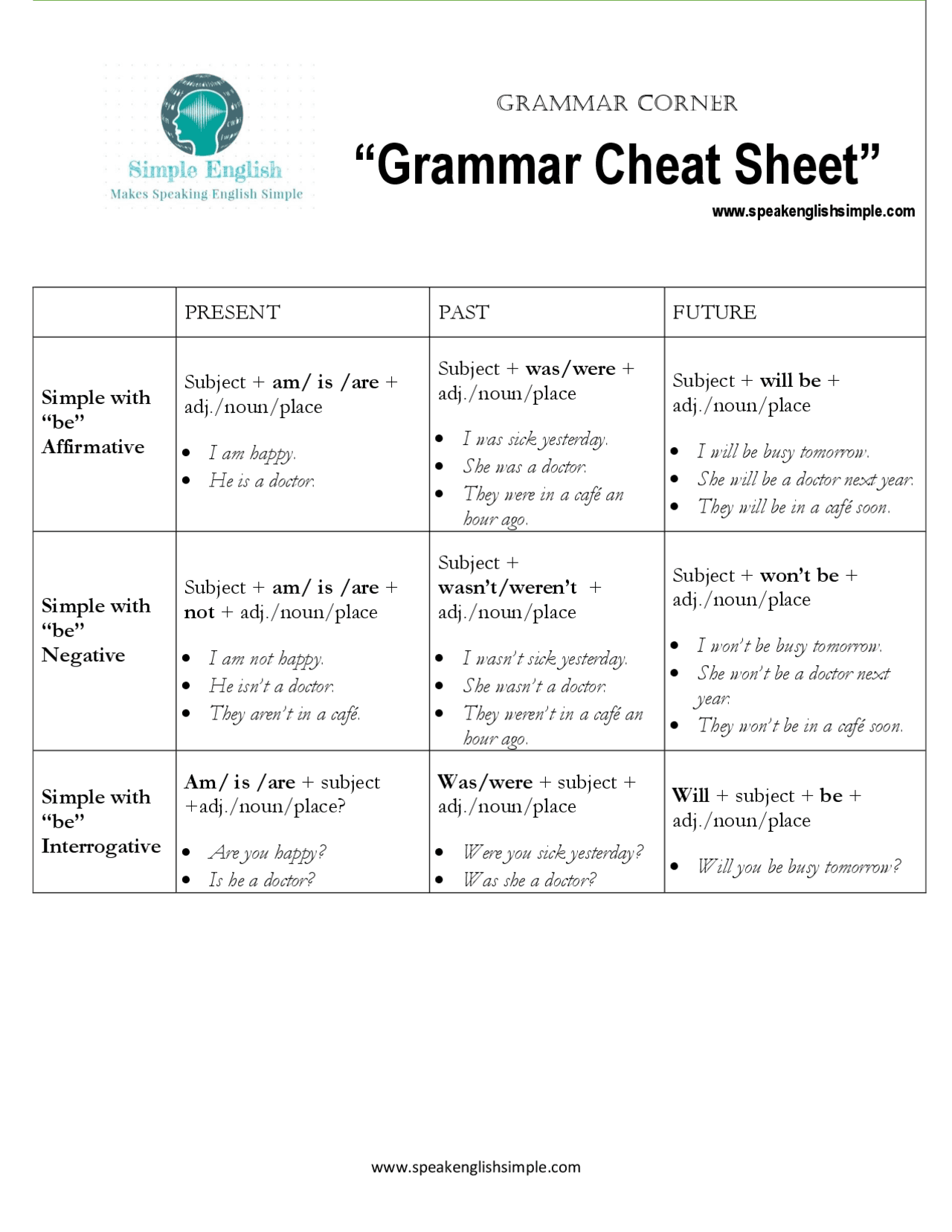 Printable Grammar Cheat Sheet