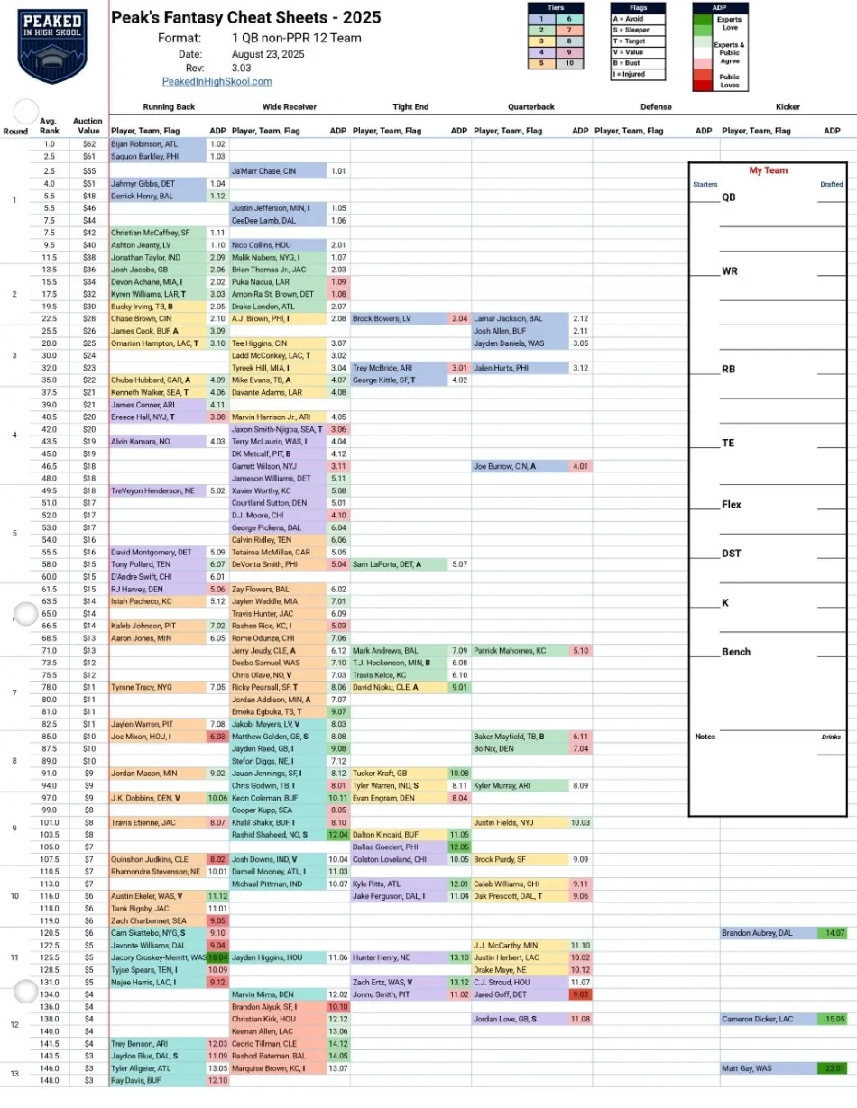 Fantasy Football Cheat Sheets Peak s Cheat Sheets